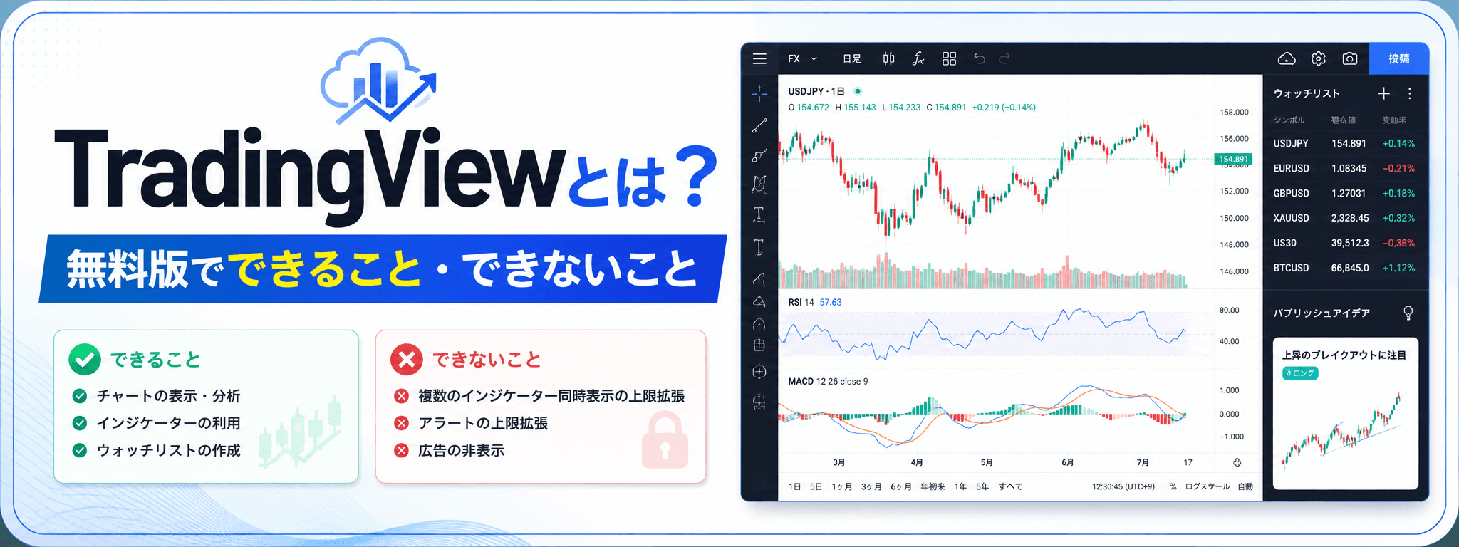 TradingViewとは?無料版でできること・できないこと